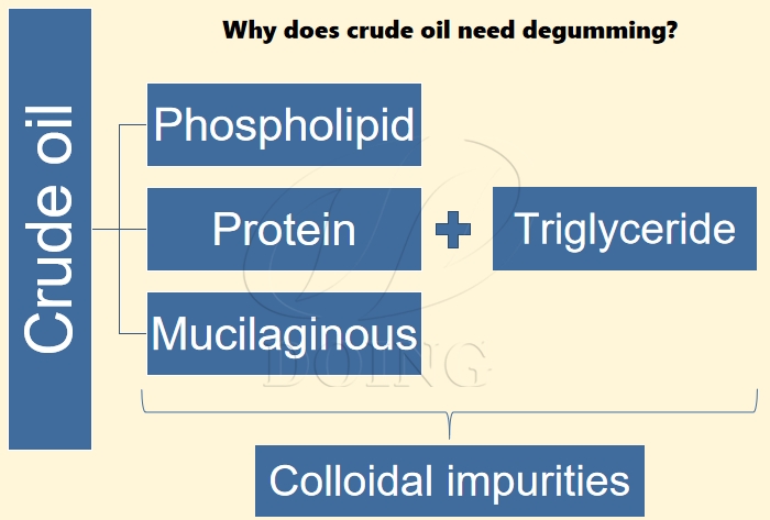 oil impurities