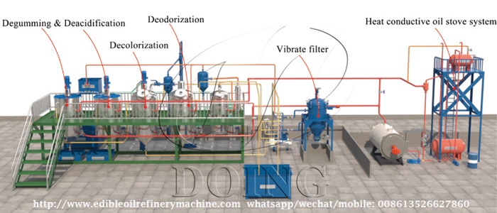 edible oil refinery machine