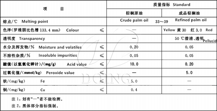 refined palm oil standard