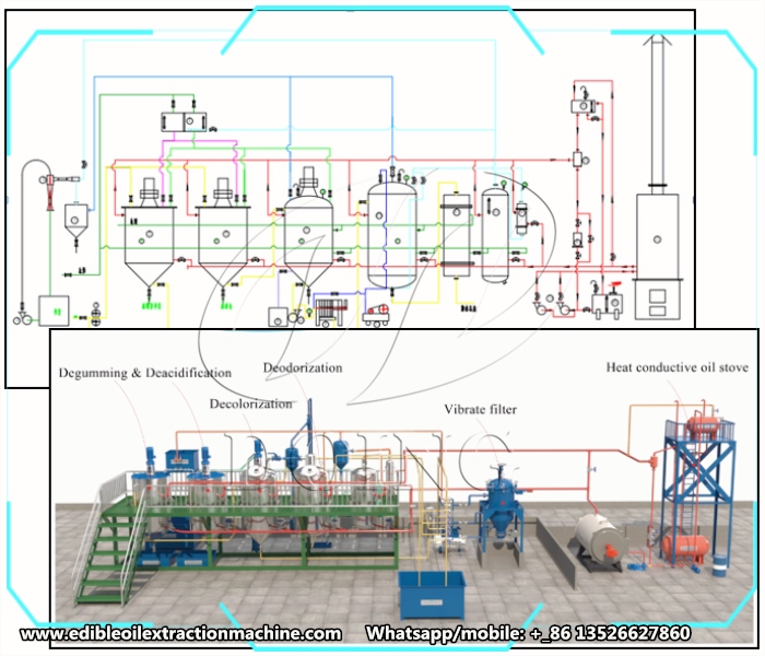 edible oil refinery process flow chart