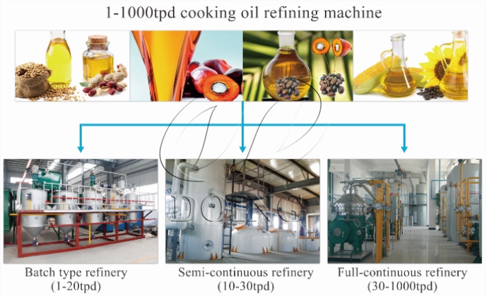 different types of cooking oil refining machine